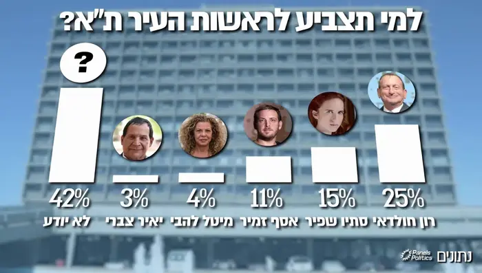 ×¡×§×¨ - ××××¨××ª ×¢××¨×××ª ×ª× ×××× (××¢×¨××ª ×××××! NEWS)