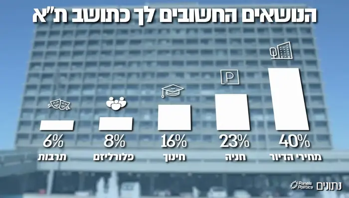 ×¡×§×¨ - ××××¨××ª ×¢××¨×××ª ×ª× ×××× (××¢×¨××ª ×××××! NEWS)