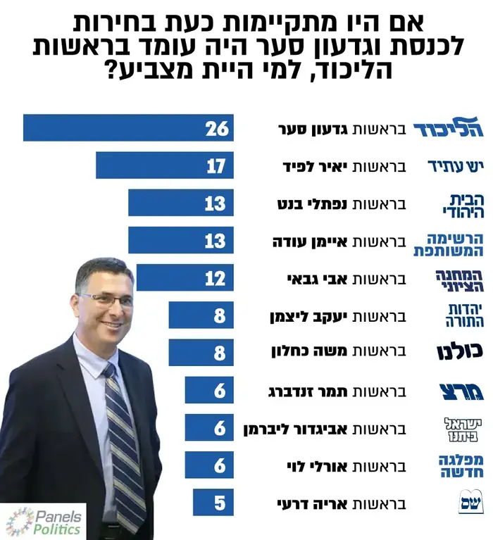 מפלגת העבודה מגיעה לסוף דרכה היא תפורק וכל ראשיה יעברו למרצ ומפלגות אחרות 2685645-46