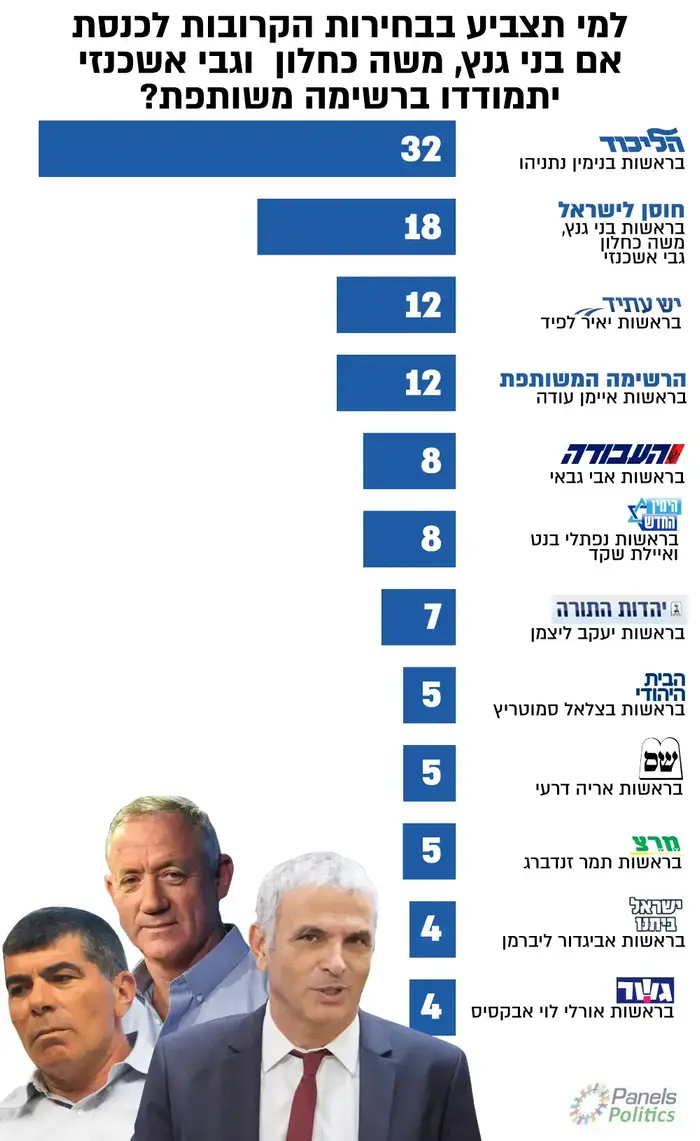 מפלגת העבודה מגיעה לסוף דרכה היא תפורק וכל ראשיה יעברו למרצ ומפלגות אחרות 2704618-46