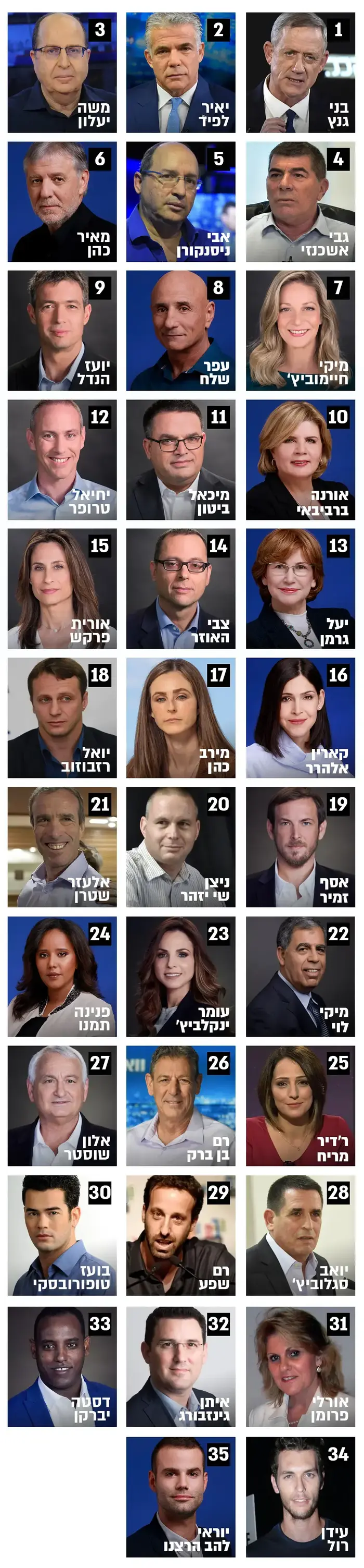 הליכוד חברי כנסת - JHaringan