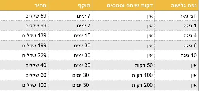 סלקום טלפון - Mcflurry: מספר טלפון של סלקום דימונה : תראו 'סוגר המגירות' זה צ'כי!