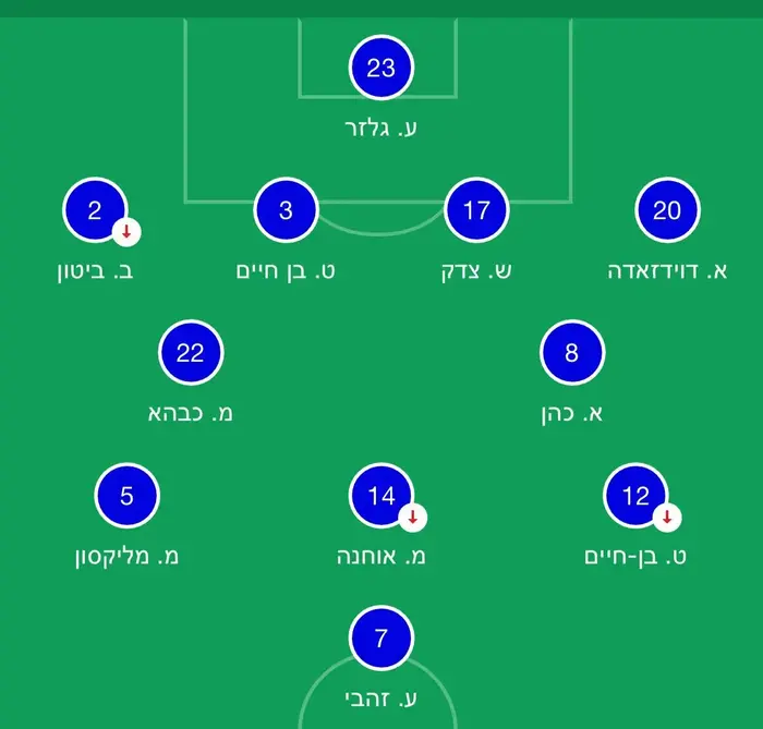 נבחרת ישראל: המבחן הגדול של גישת אנדי הרצוג - וואלה! ספורט