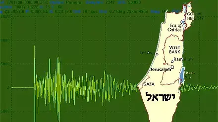 רעידת אדמה בישראל אילוסטרציה כללית רעידת אדמה בישראל אילוסטרציה כללית