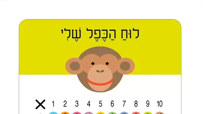מדבקות לוח הכפל מדבקות לוח הכפל