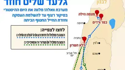 מפת שליט