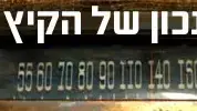הרדיו/בר התדר