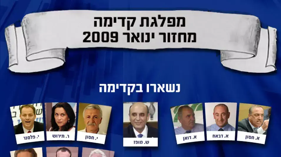 תמונת מחזור קדימה תמונת מחזור קדימה