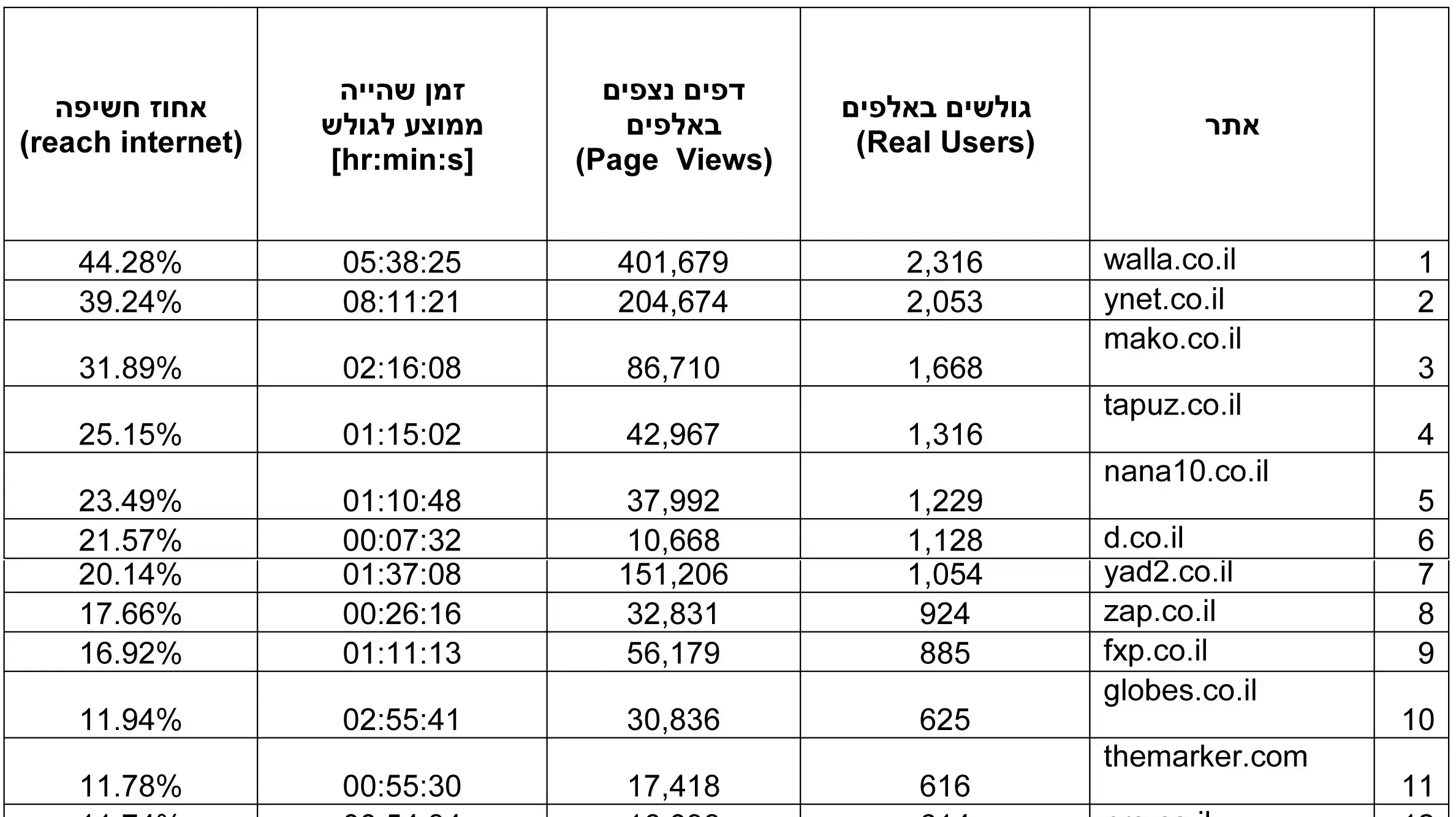 בר לילי בר לילי