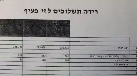 מסמכים בכתיב הפוך בתקציב עיריית בני ברק. דצמבר 2013 מסמכים בכתיב הפוך בתקציב עיריית בני ברק. דצמבר 2013