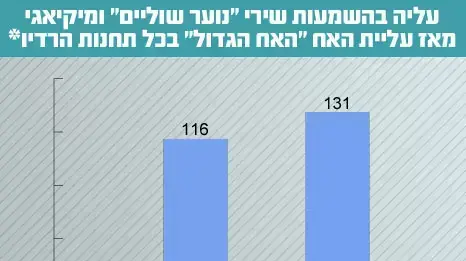 מיקיאגי השמעות