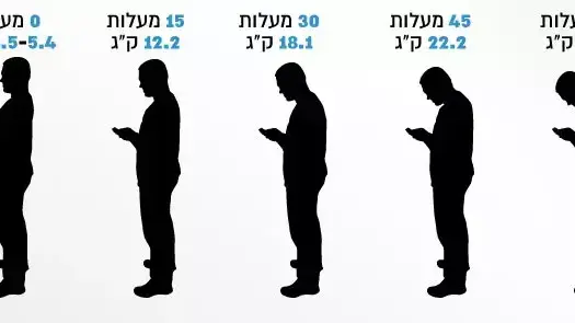כאבי גב שליחת טקסטים כאבי גב שליחת טקסטים