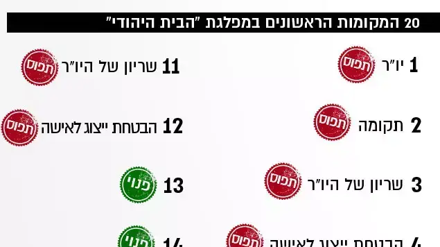 גלובוס הזהב 2015 גלובוס הזהב 2015