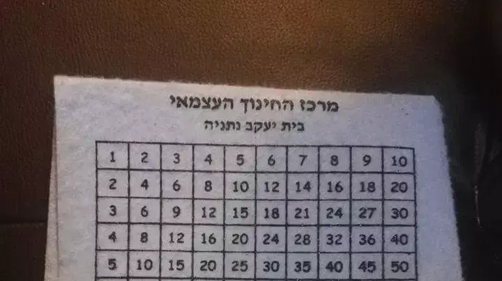 שי לחופש פסח, שקיבלו תלמידות מבית הספר "בית יעקב" נתניה קורא לבנות לשנן את לוח הכפל בזמן ניקיון שי לחופש פסח, שקיבלו תלמידות מבית הספר "בית יעקב" נתניה קורא לבנות לשנן את לוח הכפל בזמן ניקיון