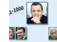 אילוסטרציה תמונת מחזור לבנון