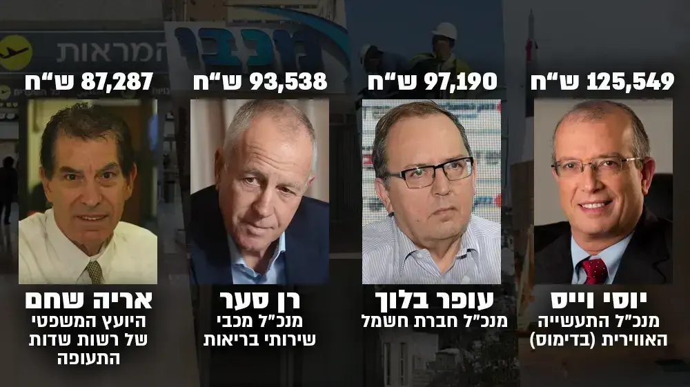 חיצונית - שיאני השכר במשק חיצונית - שיאני השכר במשק