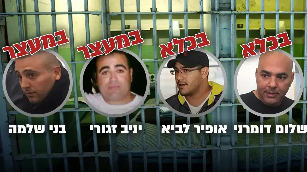 חיצונית ארגוני הפשיעה בדרום חיצונית ארגוני הפשיעה בדרום