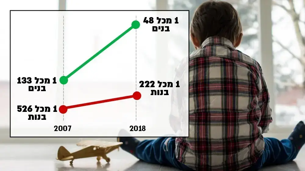 אינפו כתבה אוטיזם אינפו כתבה אוטיזם