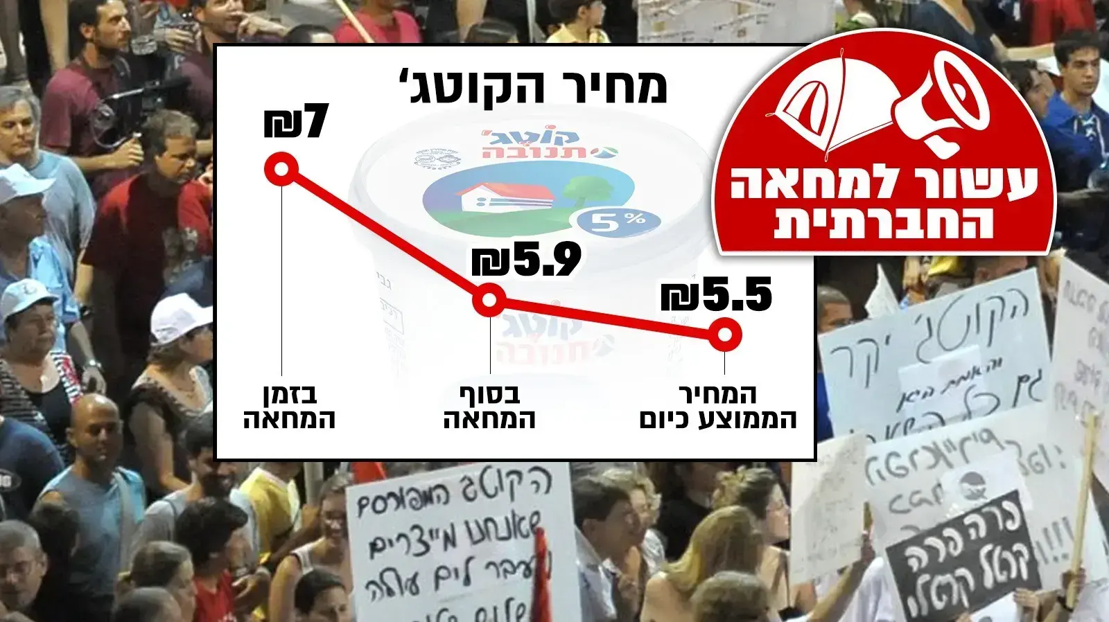 עשור למחאה החברתית עשור למחאה החברתית