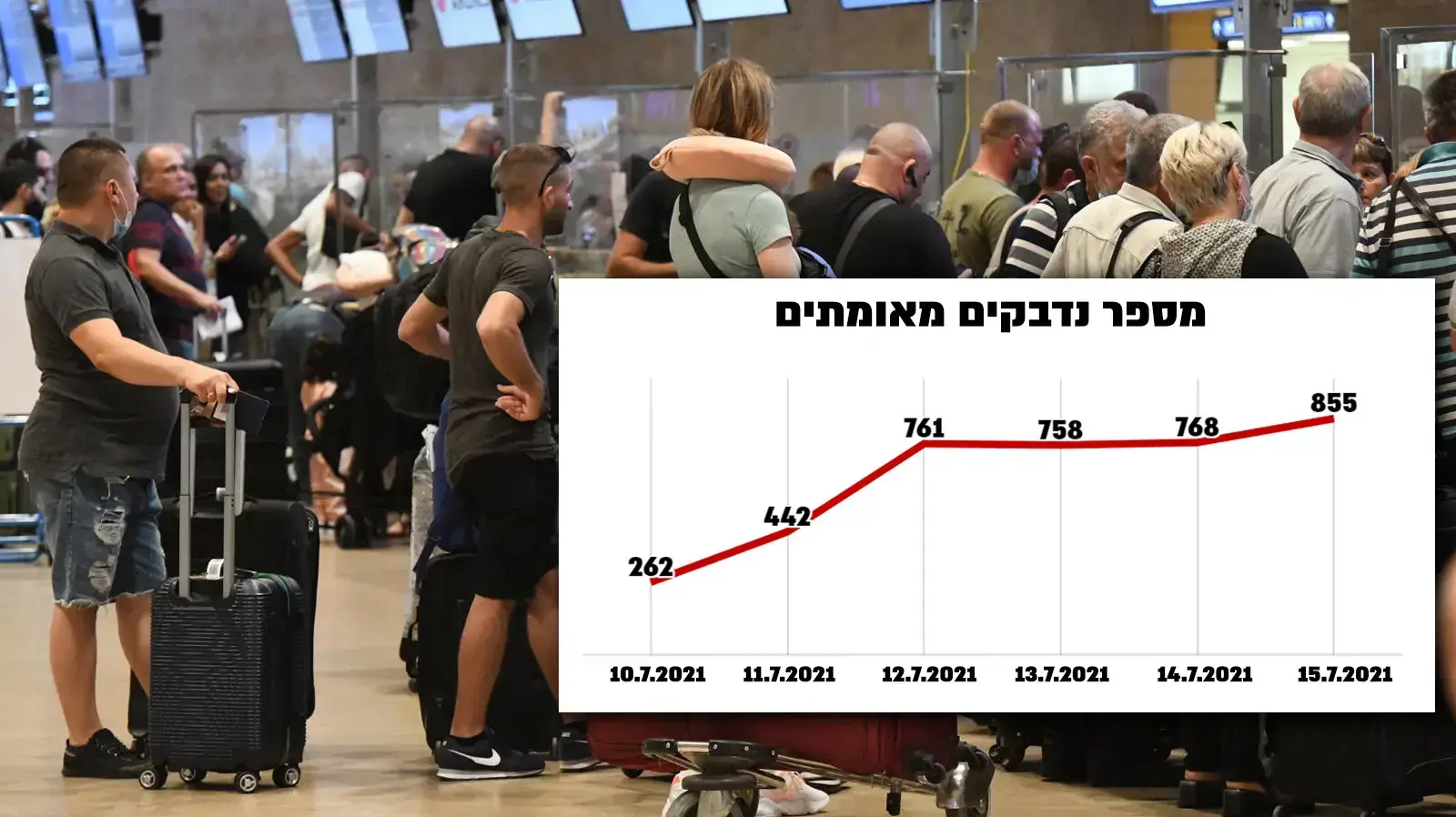נוסעים בנתב"ג, 22 ביוני 2021 נוסעים בנתב"ג, 22 ביוני 2021