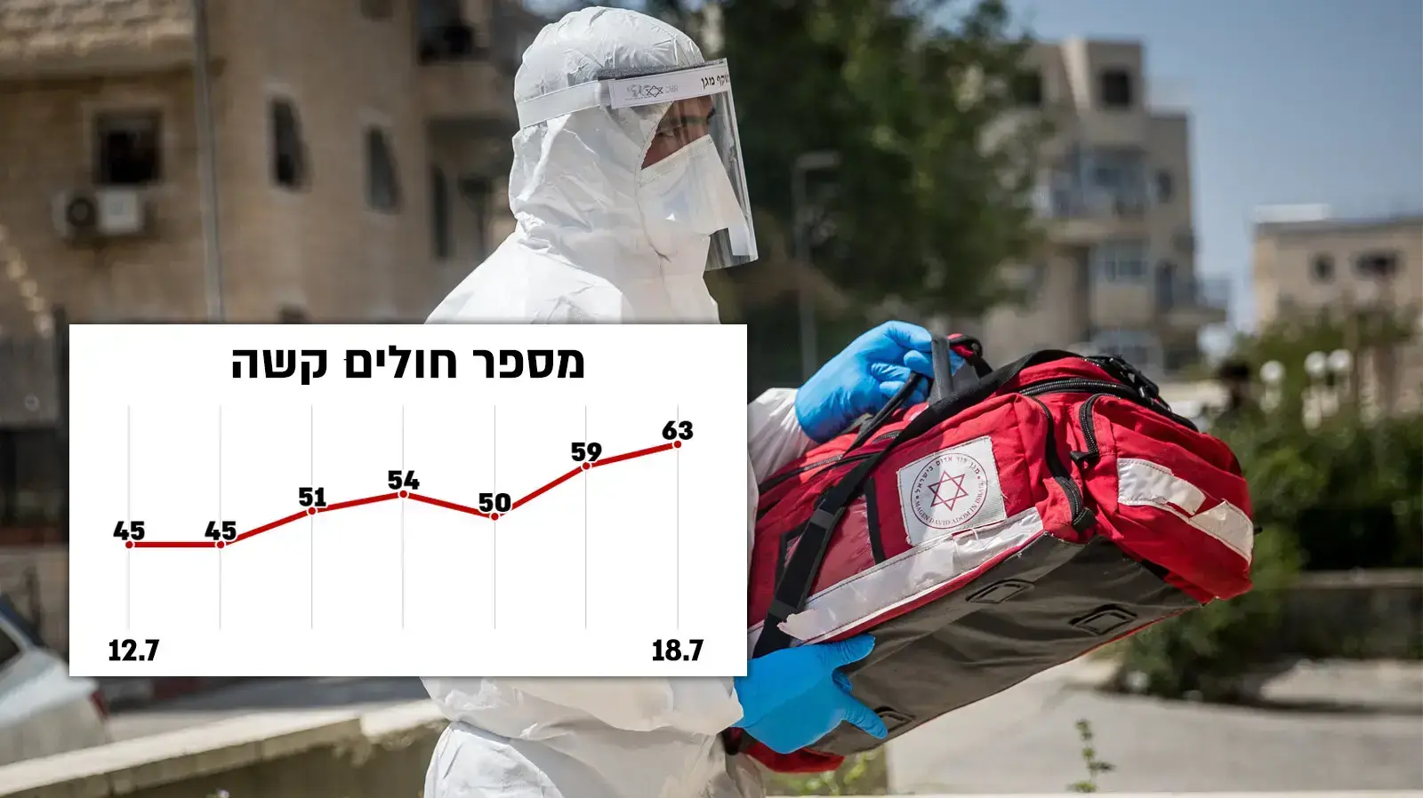 עובד מד"א ממוגן עם חליפה נגד קוורנה עובד מד"א ממוגן עם חליפה נגד קוורנה