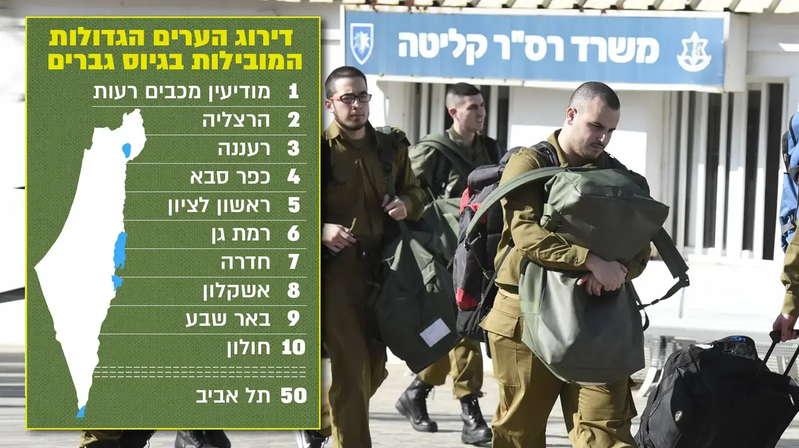 גיוס נובמבר גולני-גבעתי, בקו"ם תל השומר, 28 בנובמבר 2018 גיוס נובמבר גולני-גבעתי, בקו"ם תל השומר, 28 בנובמבר 2018
