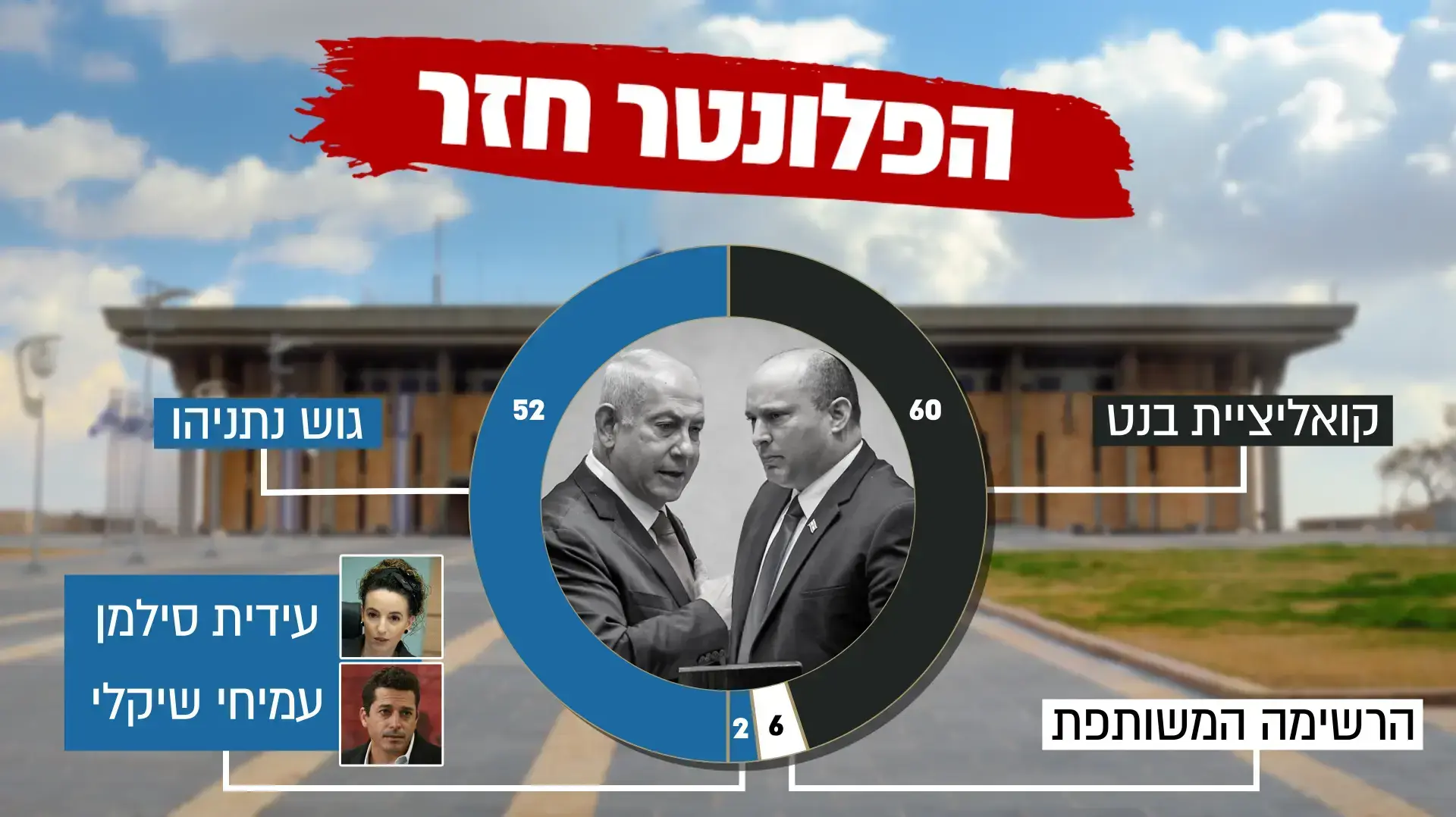 מנדטים מנדטים