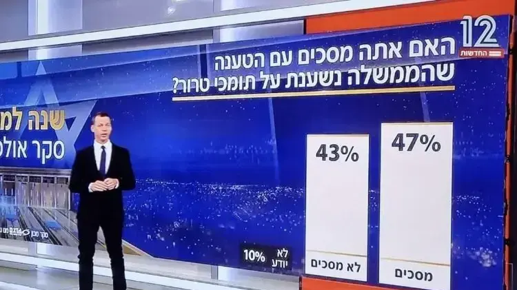 עמית סגל עם סקר חדשות 12 עמית סגל עם סקר חדשות 12