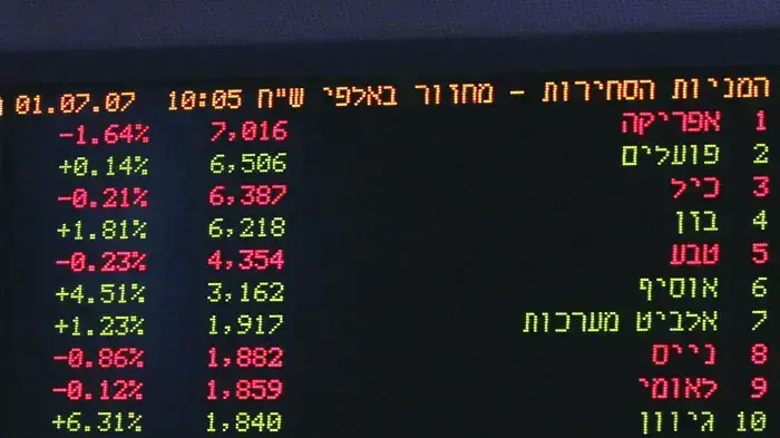 לוח מדדים בבורסה לוח מדדים בבורסה