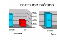 התפלגות הסטודנטים בין האוניברסיטאות ובין המכללות התפלגות הסטודנטים בין האוניברסיטאות ובין המכללות