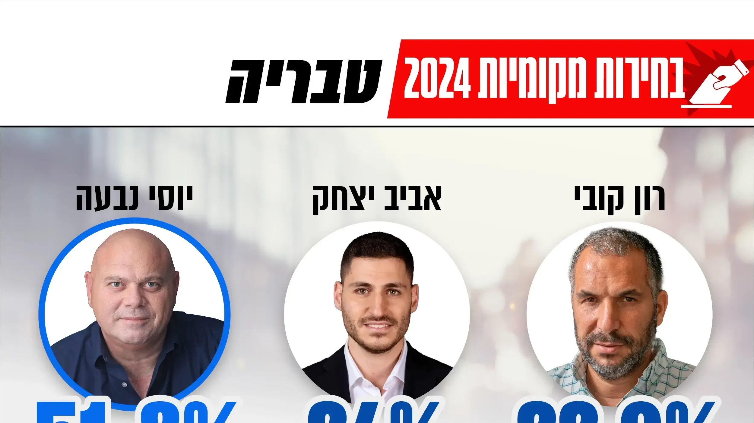 רון קובי, אביב יצחק, יוסי נבעה רון קובי, אביב יצחק, יוסי נבעה