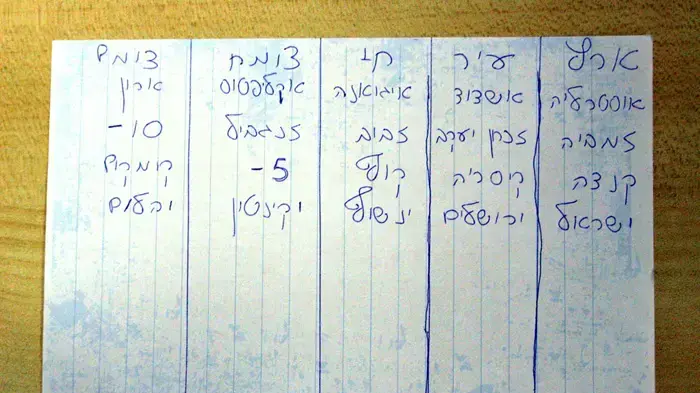 ארץ עיר ארץ עיר