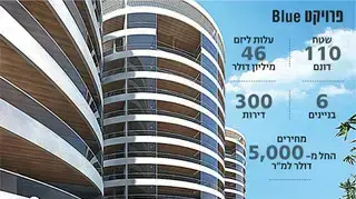 פרויקט Blue פרויקט Blue