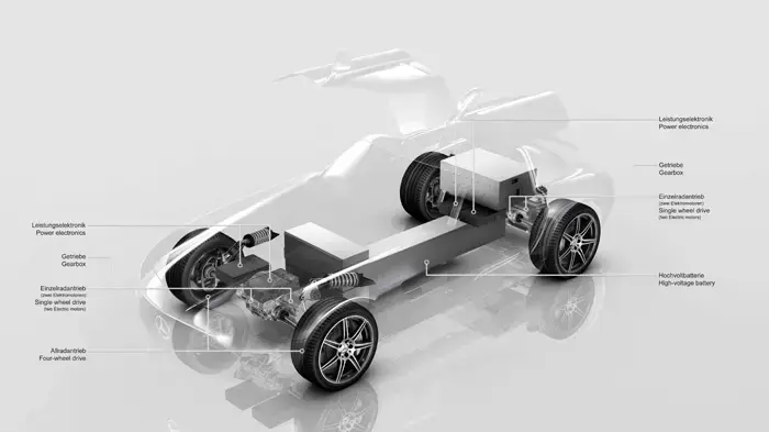 מרצדס SLS חשמלית מרצדס SLS חשמלית