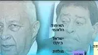 טבלה - סקר תוצאות בחירות 2003 של מכון גרטוקרטוגרפיה טבלה - סקר תוצאות בחירות 2003 של מכון גרטוקרטוגרפיה