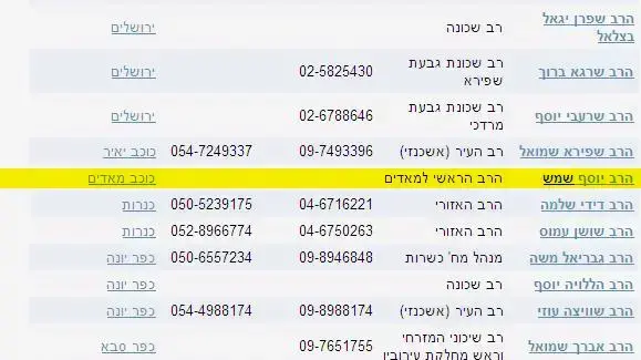 רשימת רבנים מתוך אתר משרד הדתות רשימת רבנים מתוך אתר משרד הדתות