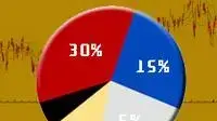 סקרים באינטרנט ( אילוסטרציה ) סקרים באינטרנט ( אילוסטרציה )