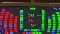 לוח ההצבעה בתקציב 2004 צילום ערוץ 1 לוח ההצבעה בתקציב 2004 צילום ערוץ 1